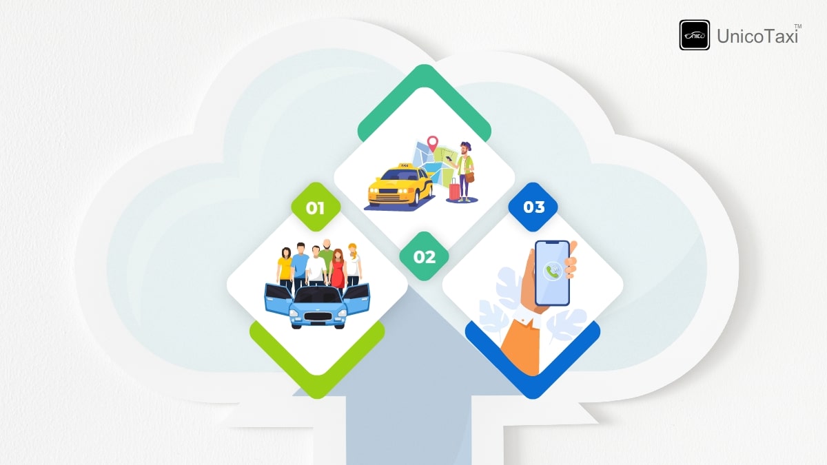 top-3-alternatives-cloud-based-taxi-dispatch-system