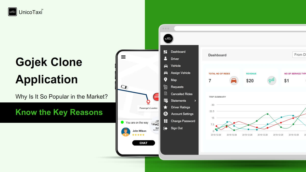 gojek-clone-app-why-it-is-so-popular-market-know-the-reasons